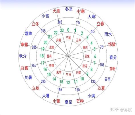 12地支时间|十二地支时间 地支时间对照表